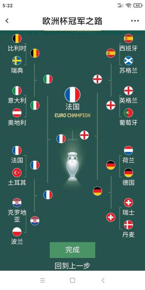 欧洲冠军杯预测